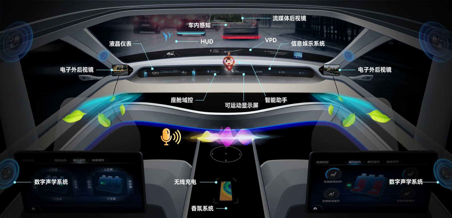 壹定发集团汽车电子营业